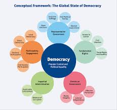 How to Assess Democracy: A Guide to Using the Global State of ...
